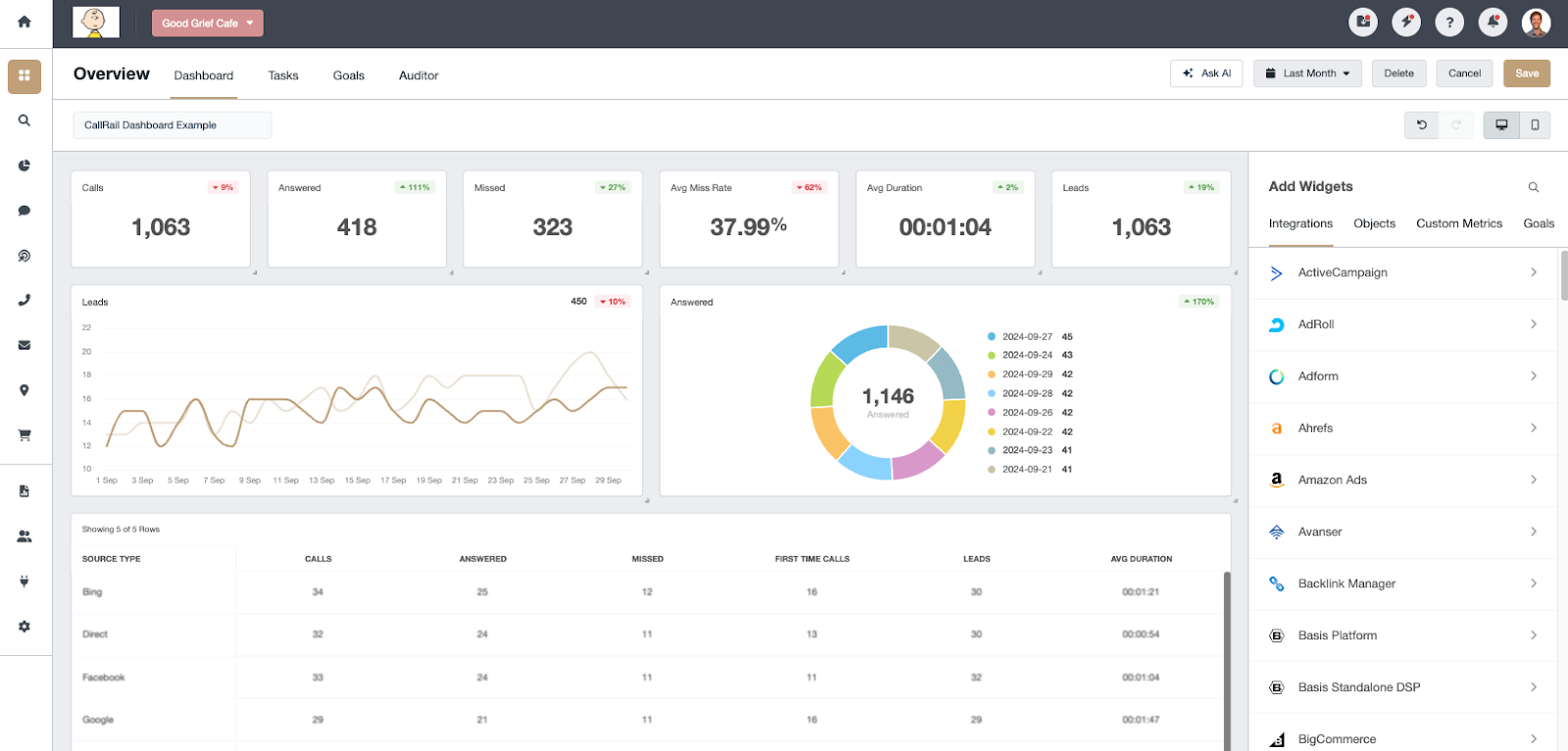 CallRail dashboard example screenshot