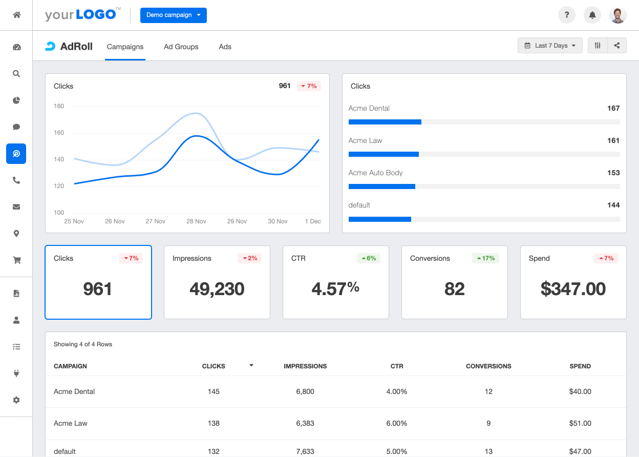 A screenshot of the AdRoll reporting integration on AgencyAnalytics