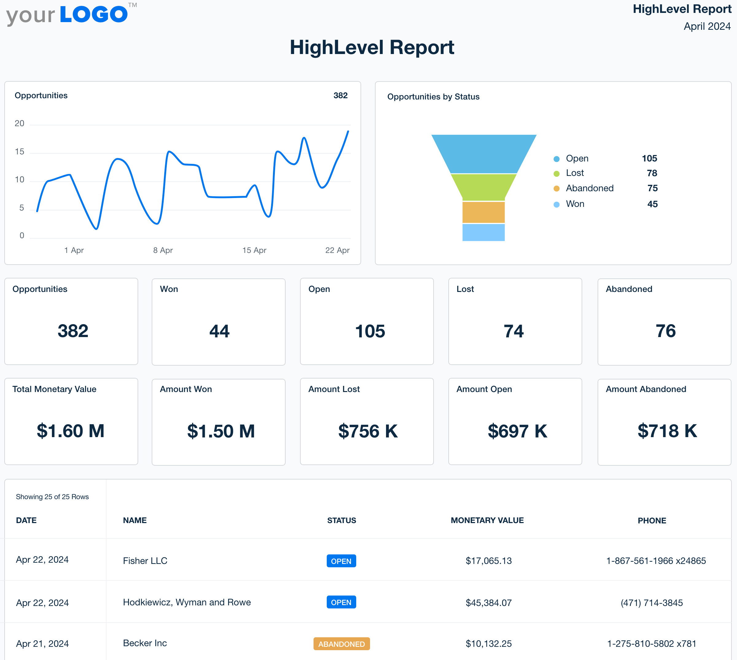 HighLevel Report Template Example