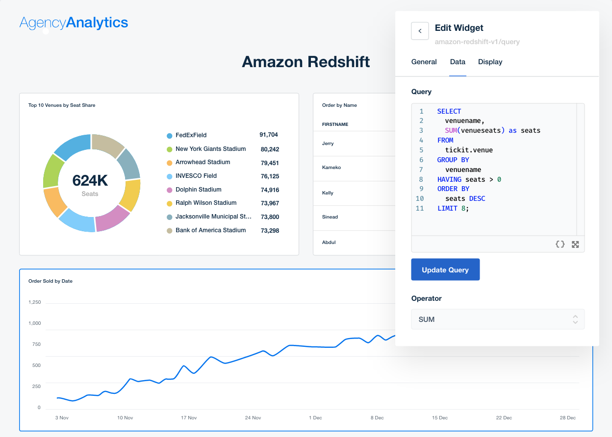 Amazon Redshift report example