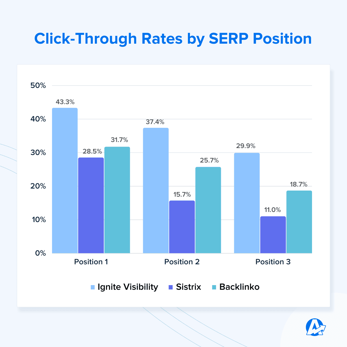 Average CTR Is Your ClickThrough Rate Good Enough? AgencyAnalytics