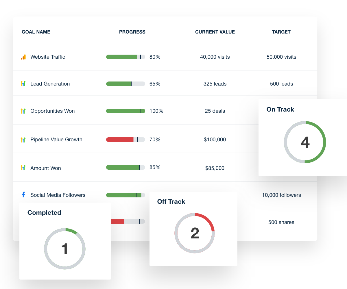 Highlevel Dashboard Template integrated campaign goal tracking