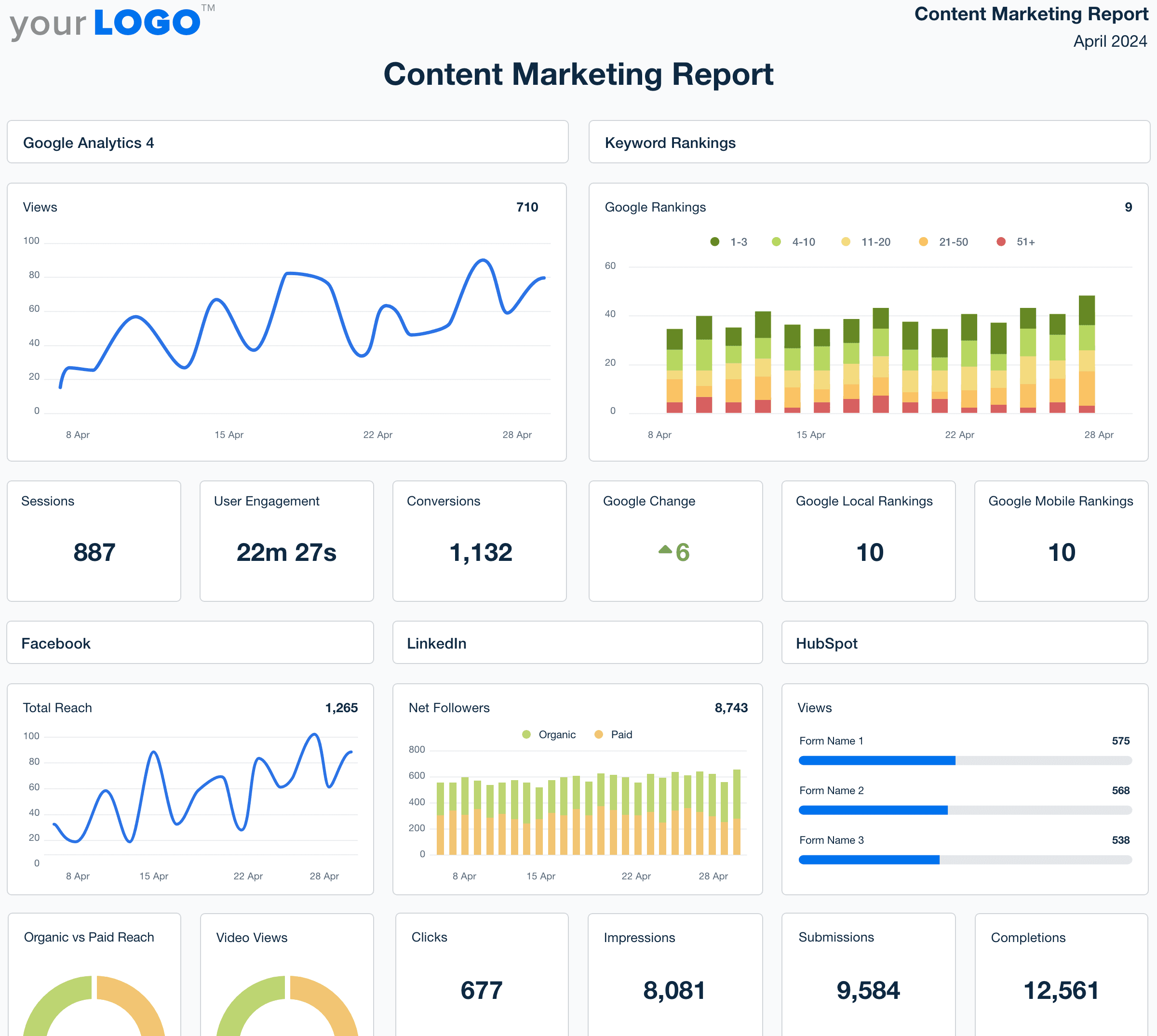 Content marketing report template example