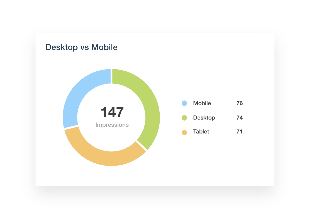 GBP desktop vs mobile metrics 