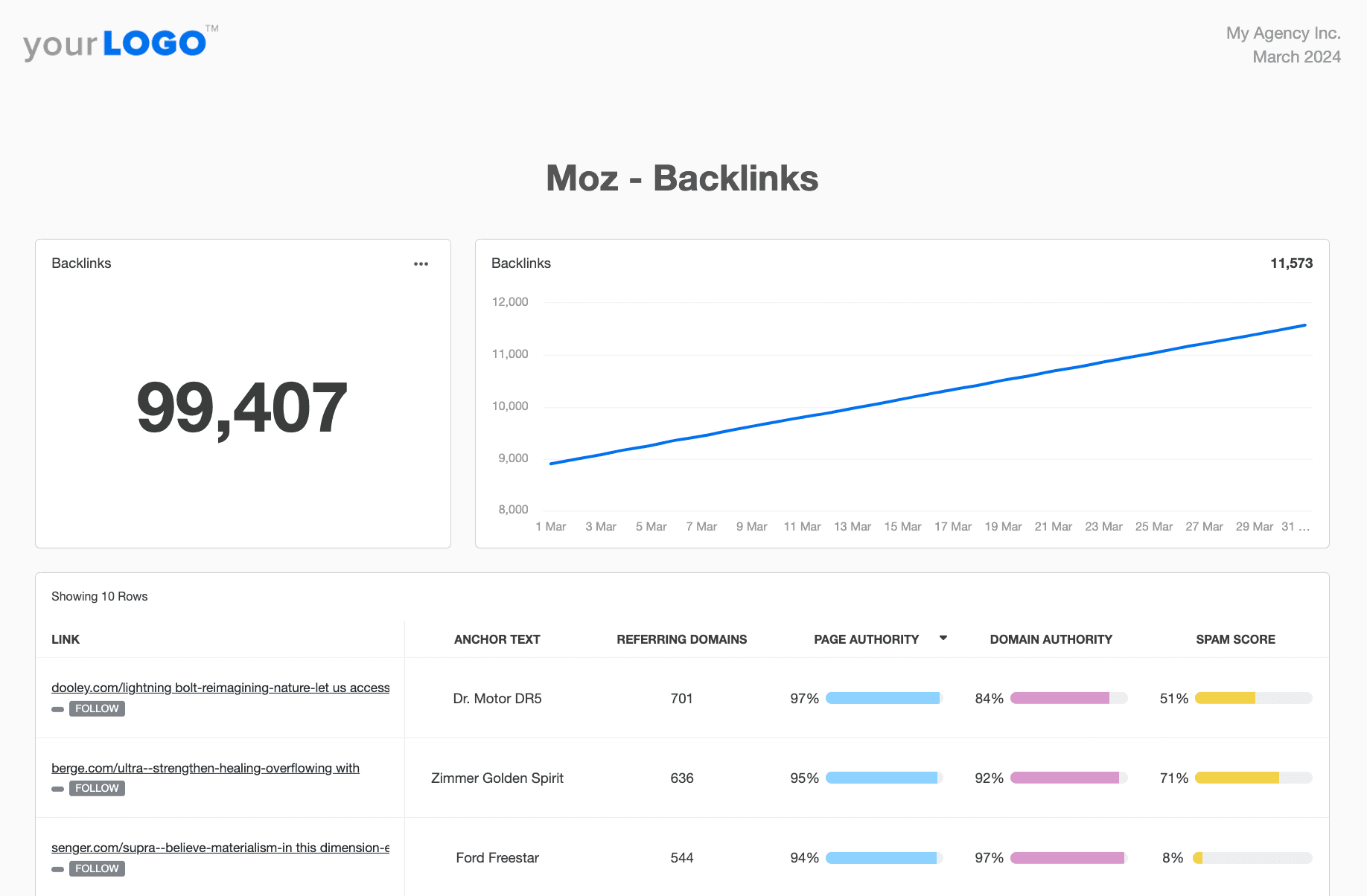Content Marketing Report Template - Moz Backlinks