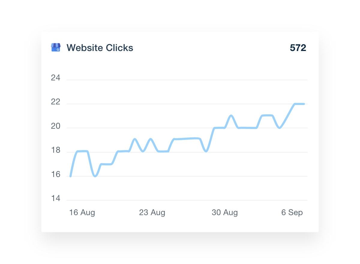 Website Clicks metrics for Local SEO dashboard