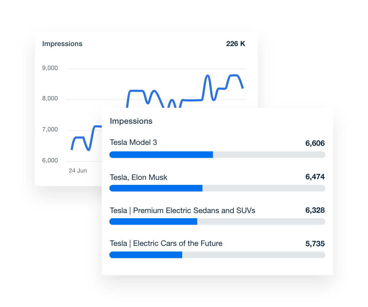 Amazon Ads Dashboard Impressions Widget Example