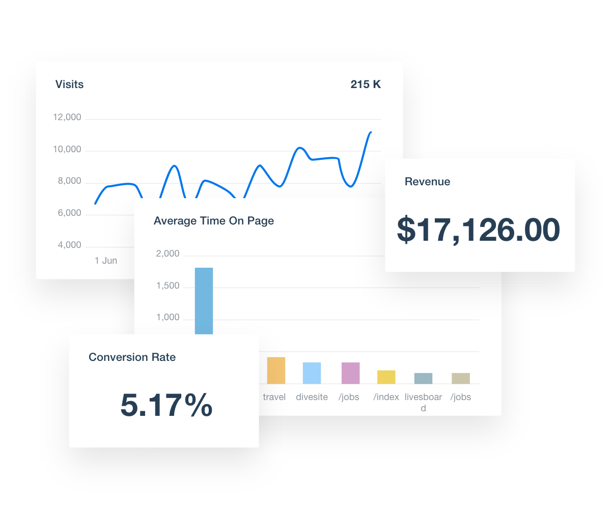 Analyze your clients' Matomo visitor and acquisition data by channel. 