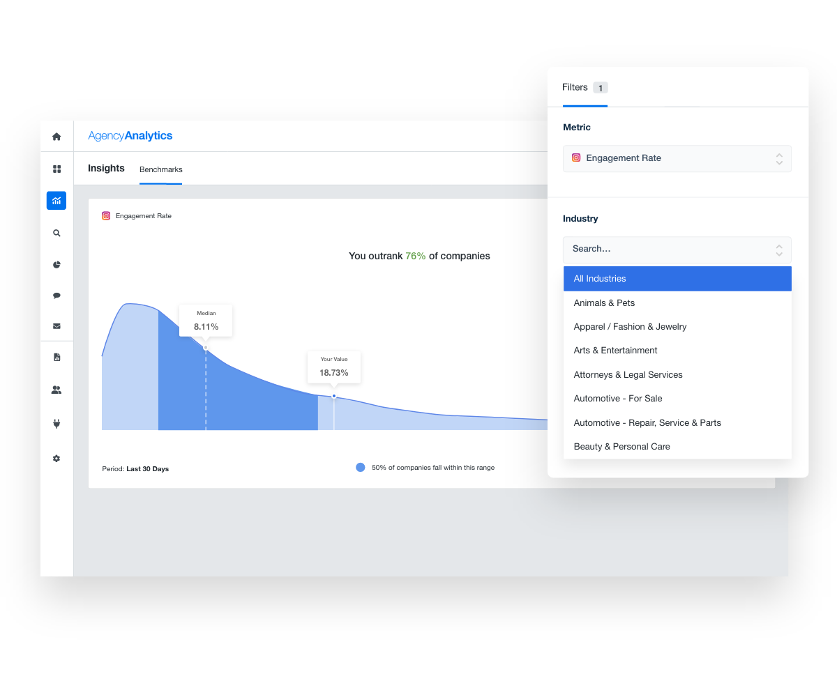 Generate accurate, industry-specific benchmark comparisons for your metrics.