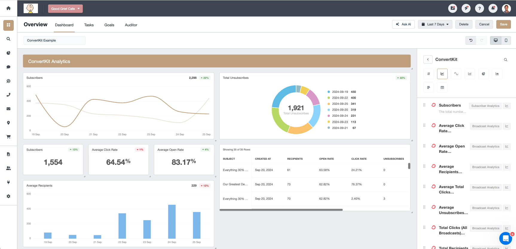 ConvertKit AgencyAnalytics Dashboard Example