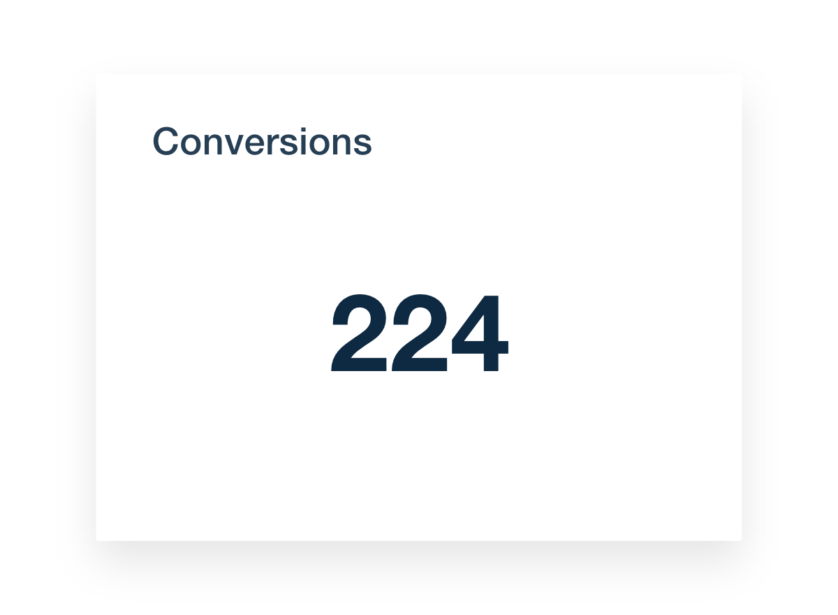 Amazon Ads Conversion Data Example