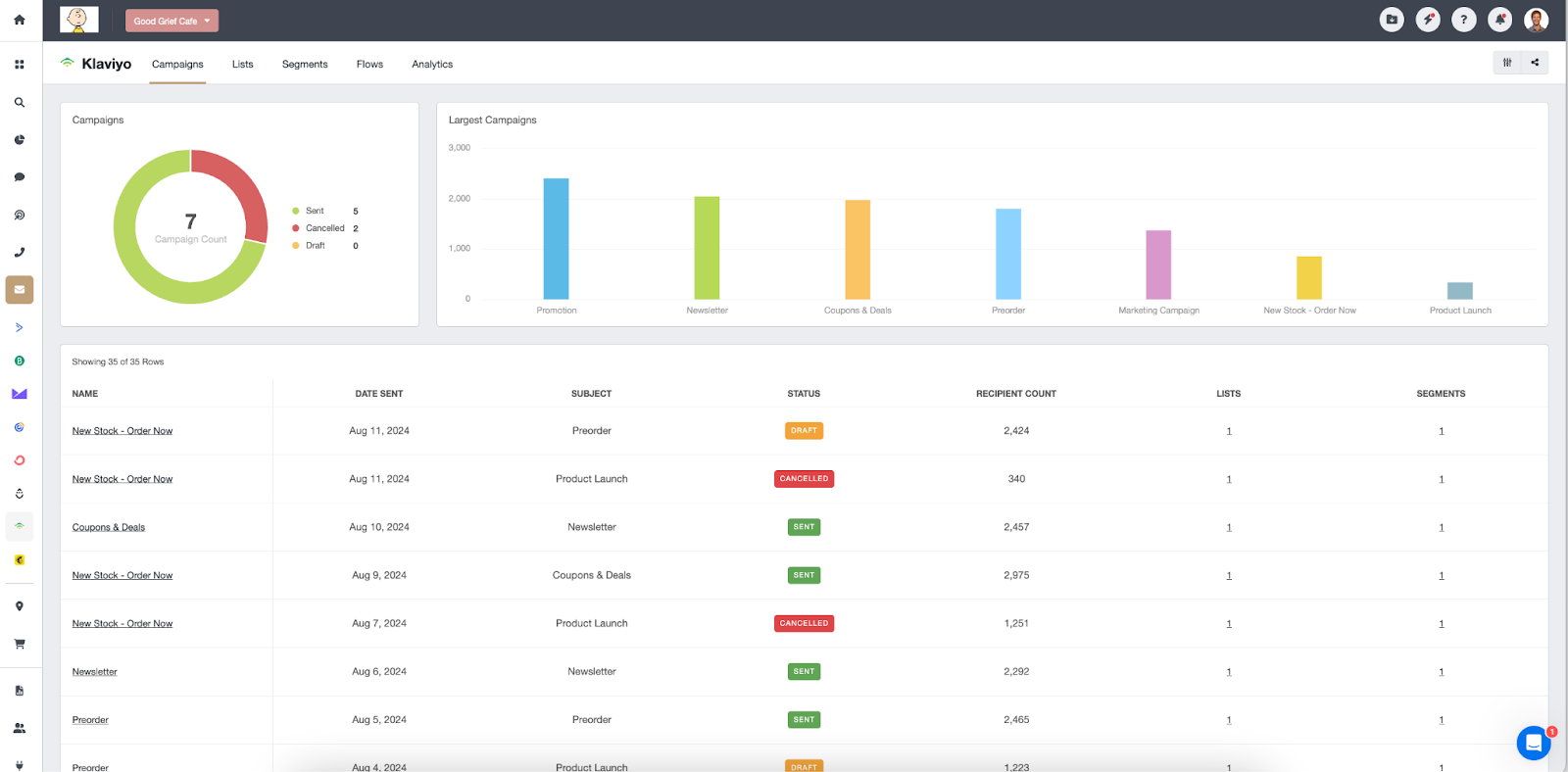 Klaviyo white label reporting example