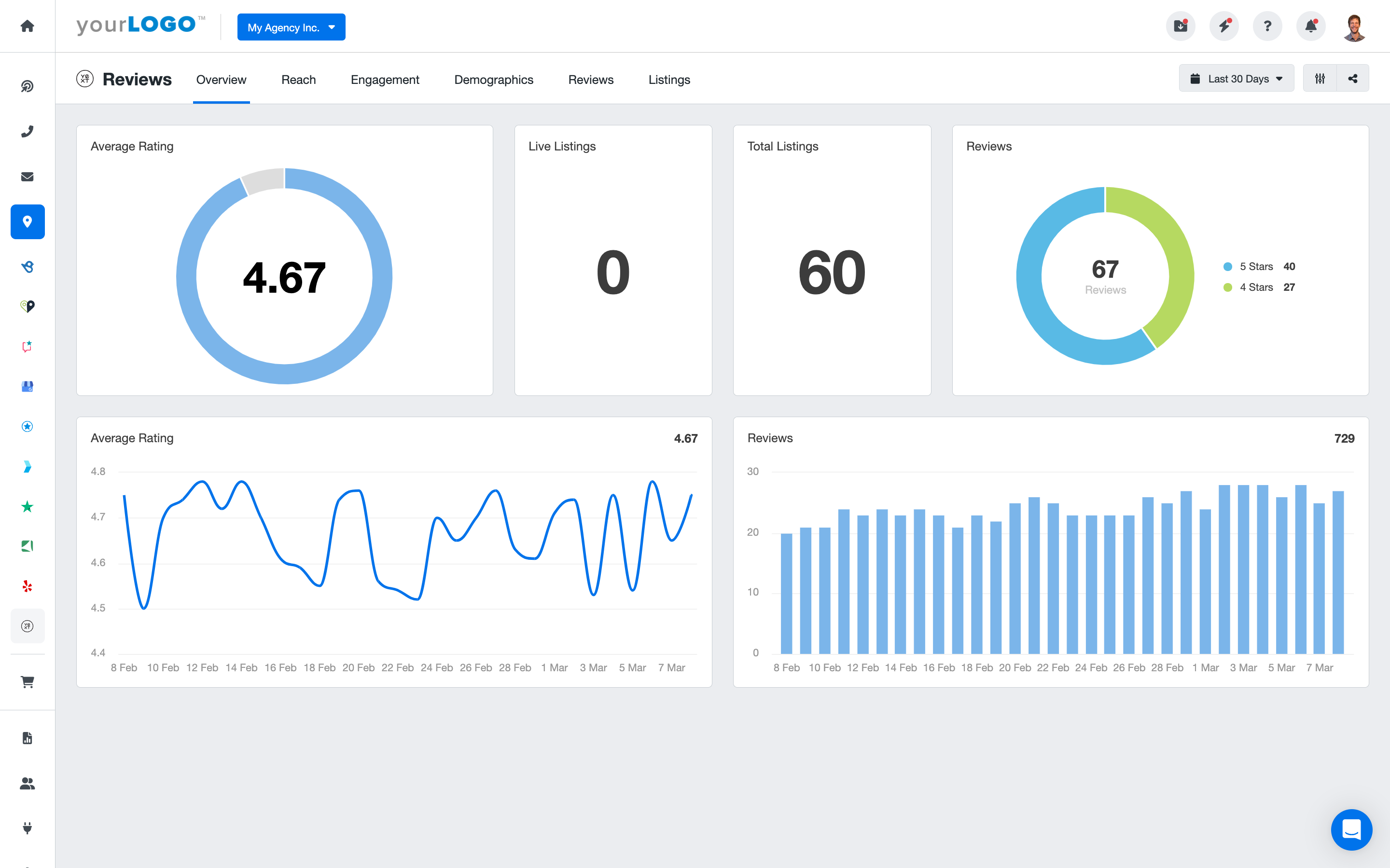 Yext KPI Dashboard Example