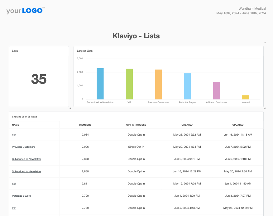 Klaviyo Smart Report Example