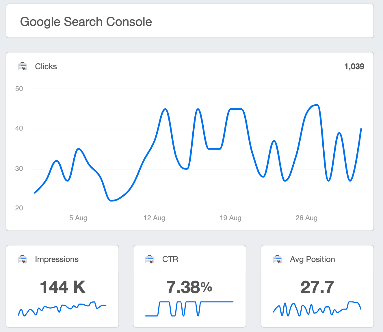 Website Analytics Dashboard Overview