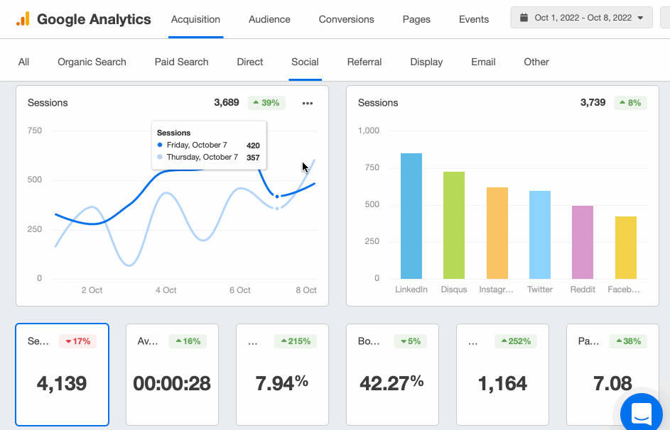 Google Analytics social metrics