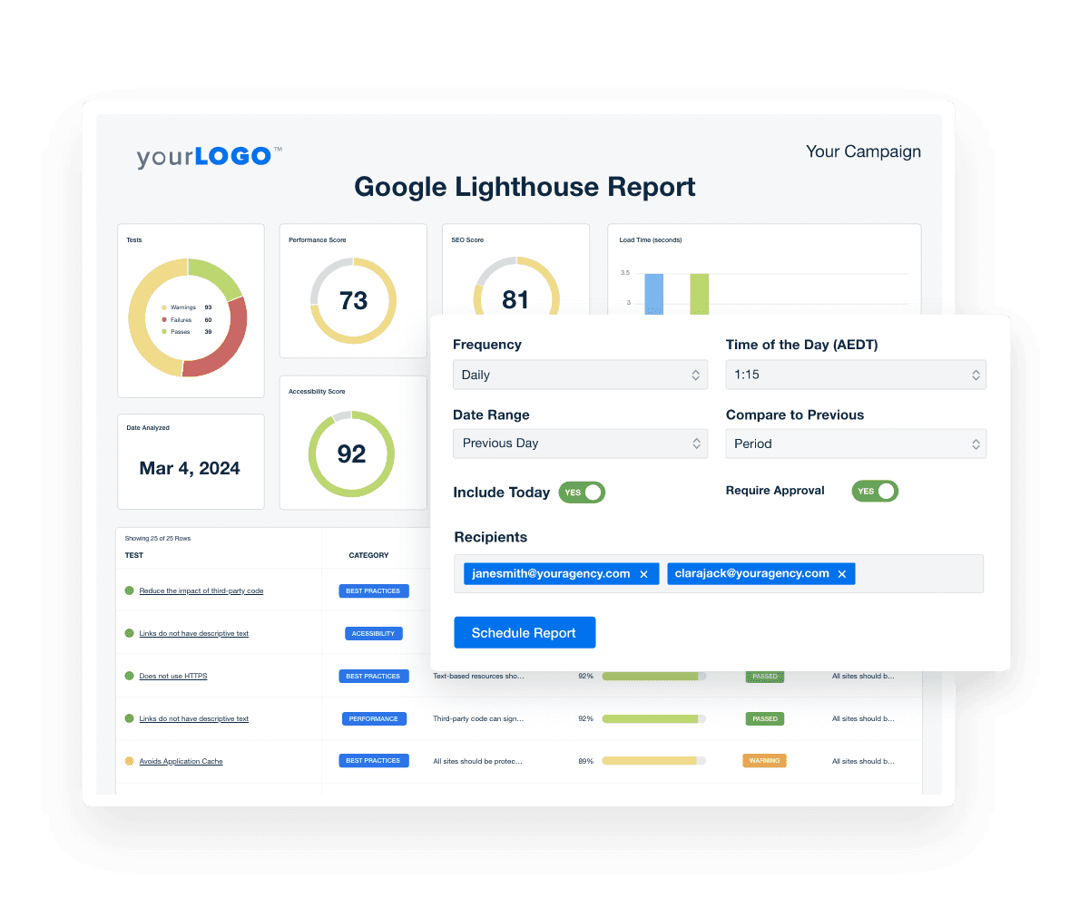 Automated Google Lighthouse Reports