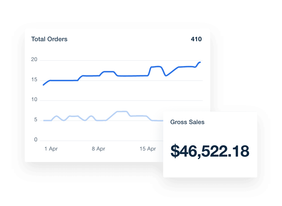 Shopify Total Sales Report Widget Example