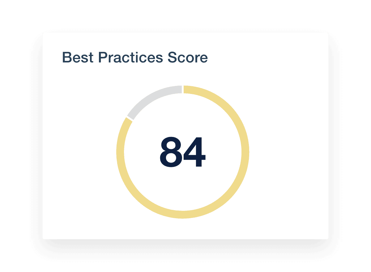 Google Lighthouse Best Practices Score