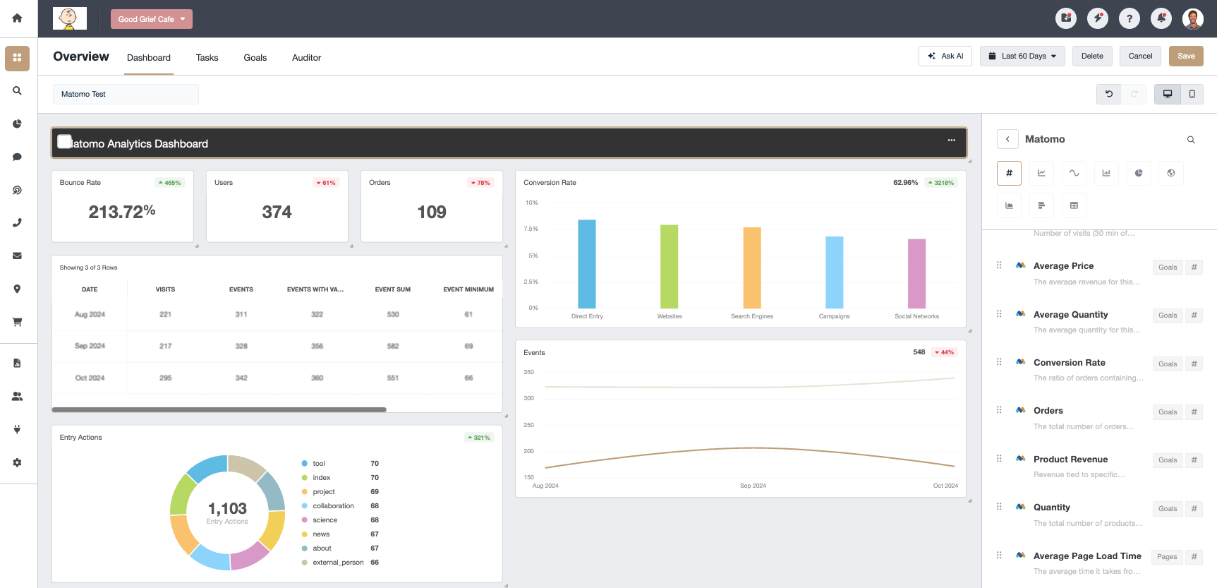 Matomo Dashboard Example AgencyAnalytics