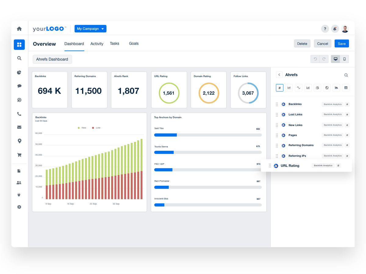 Ahrefs Dashboard Custom Dashboards