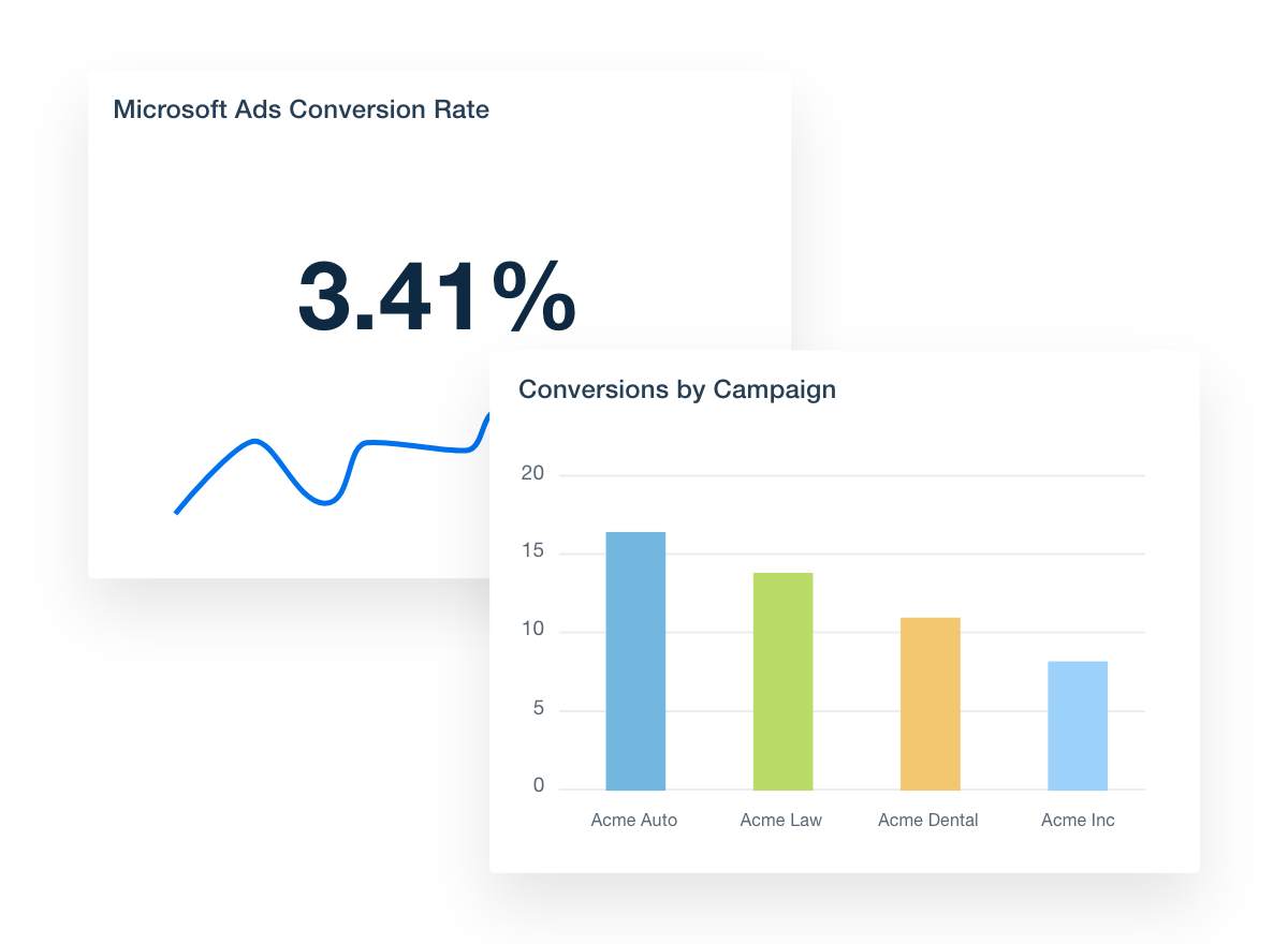 Microsoft Ads Key Dashboard Metrics