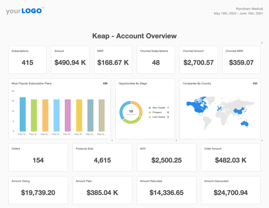 Keap Smart Report Example