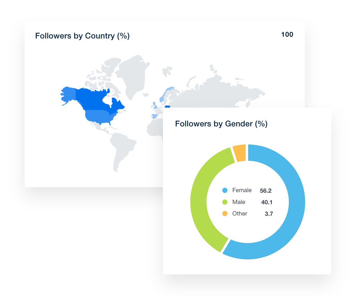 Track and report on TikTok demographics metrics like Followers by Country and Gender.