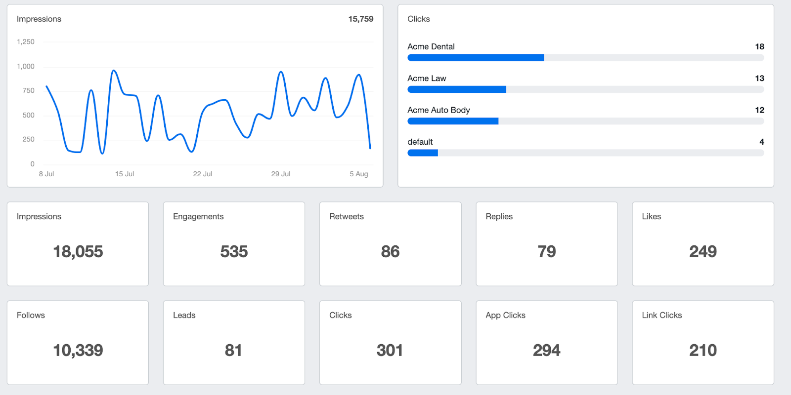 Social media reporting metrics example