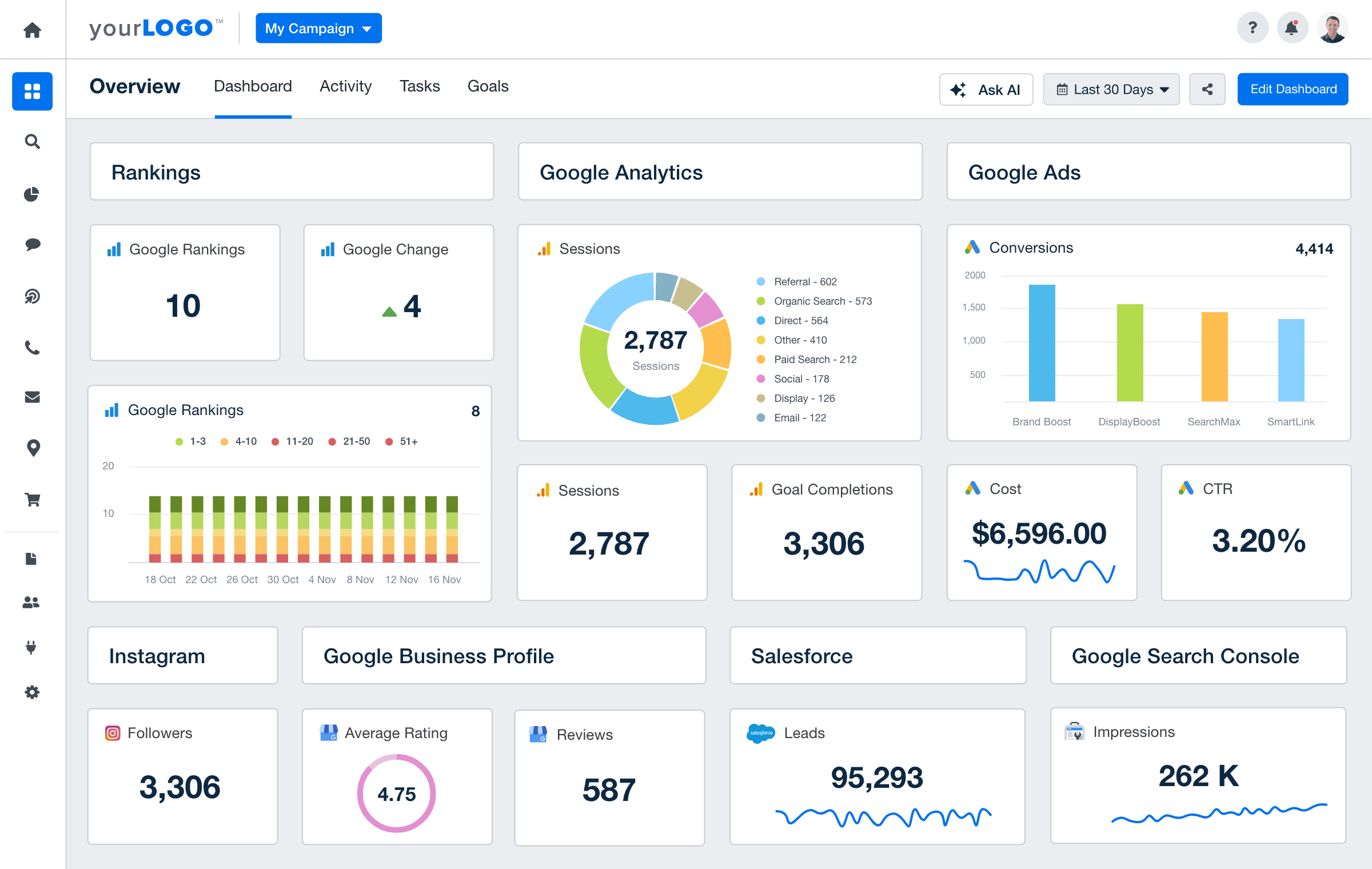 AgencyAnalytics Dashboard Screenshot