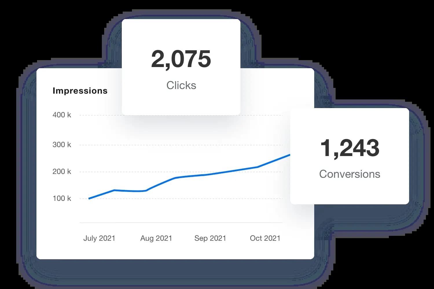 Weekly Social Media Performance Metrics Examples