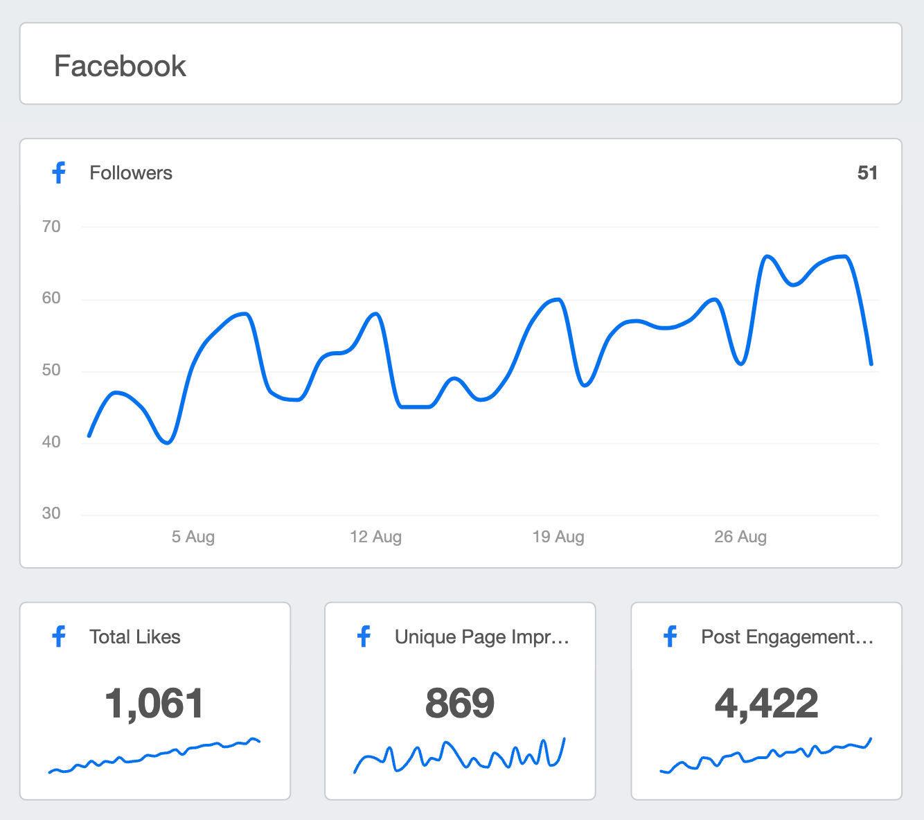 Social Media Marketing Dashboard Overview