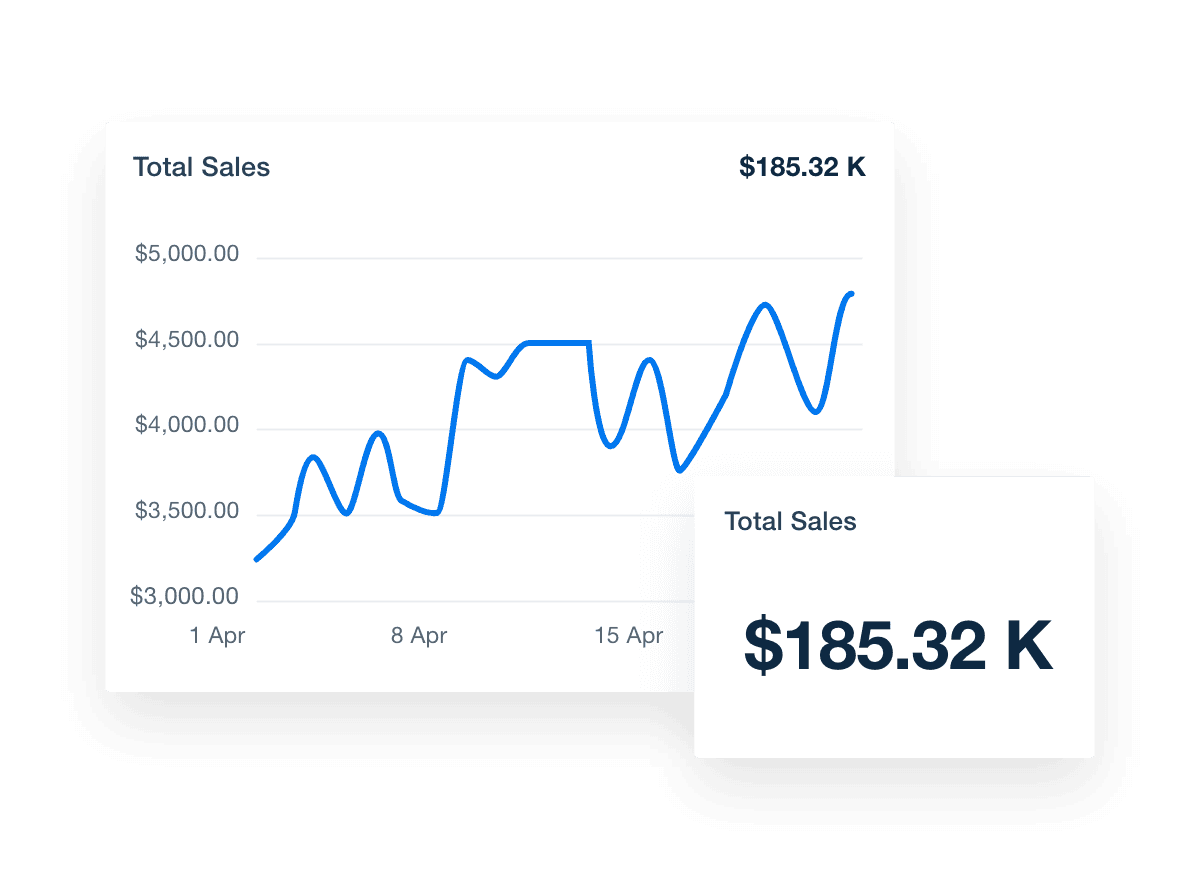 WooCommerce Total Sales Metrics
