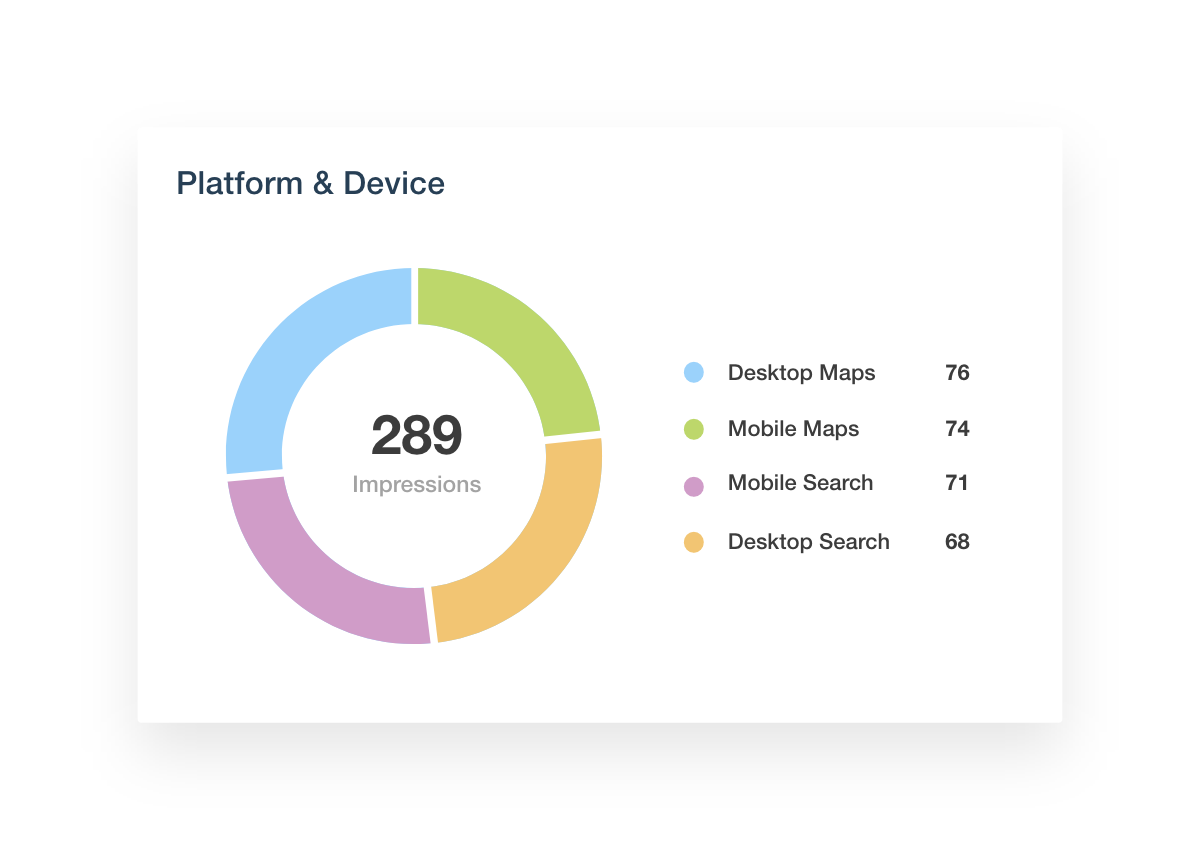 GBP dashboard platform and device metrics widget