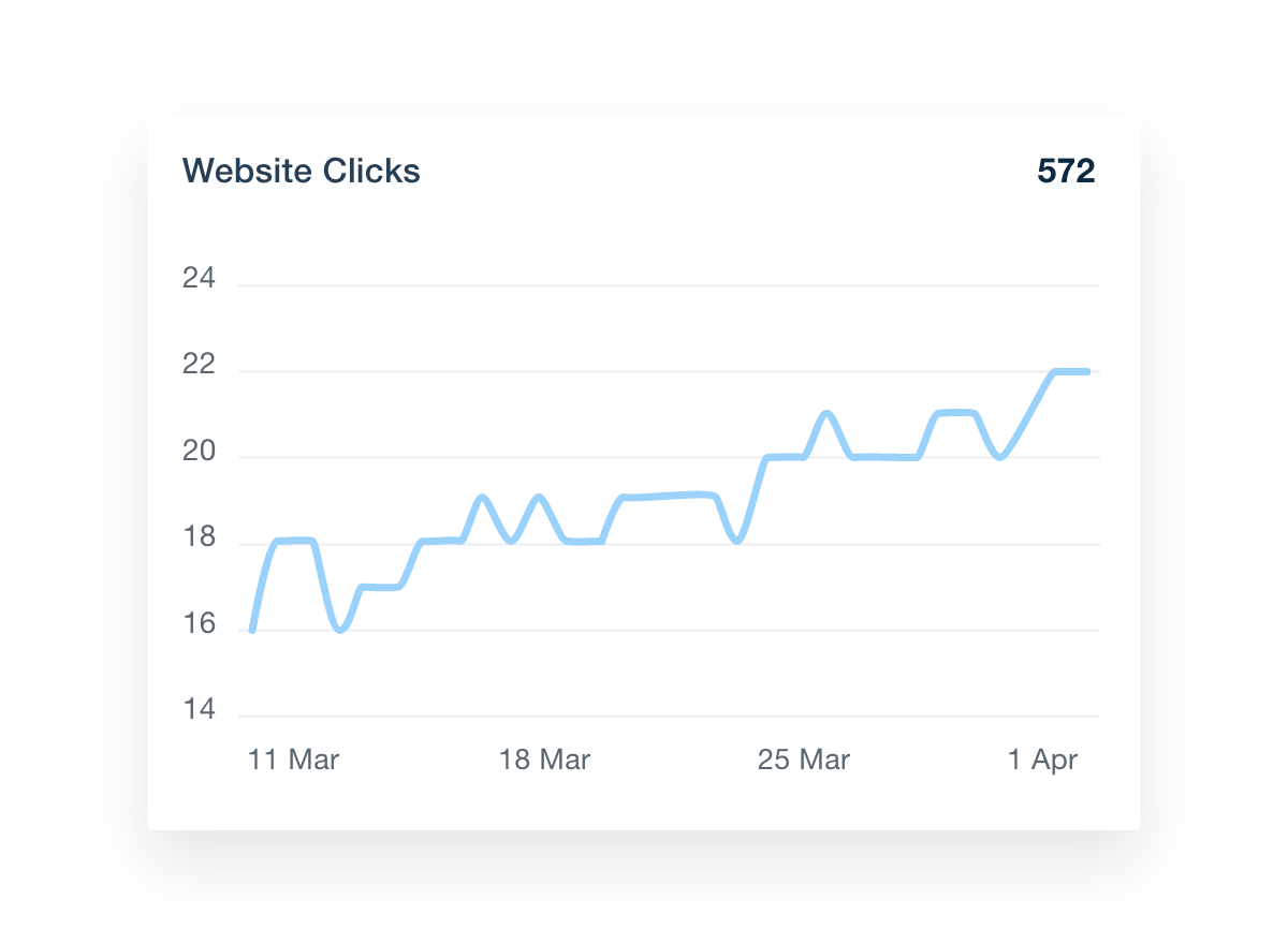 GBP dashboard website clicks metrics
