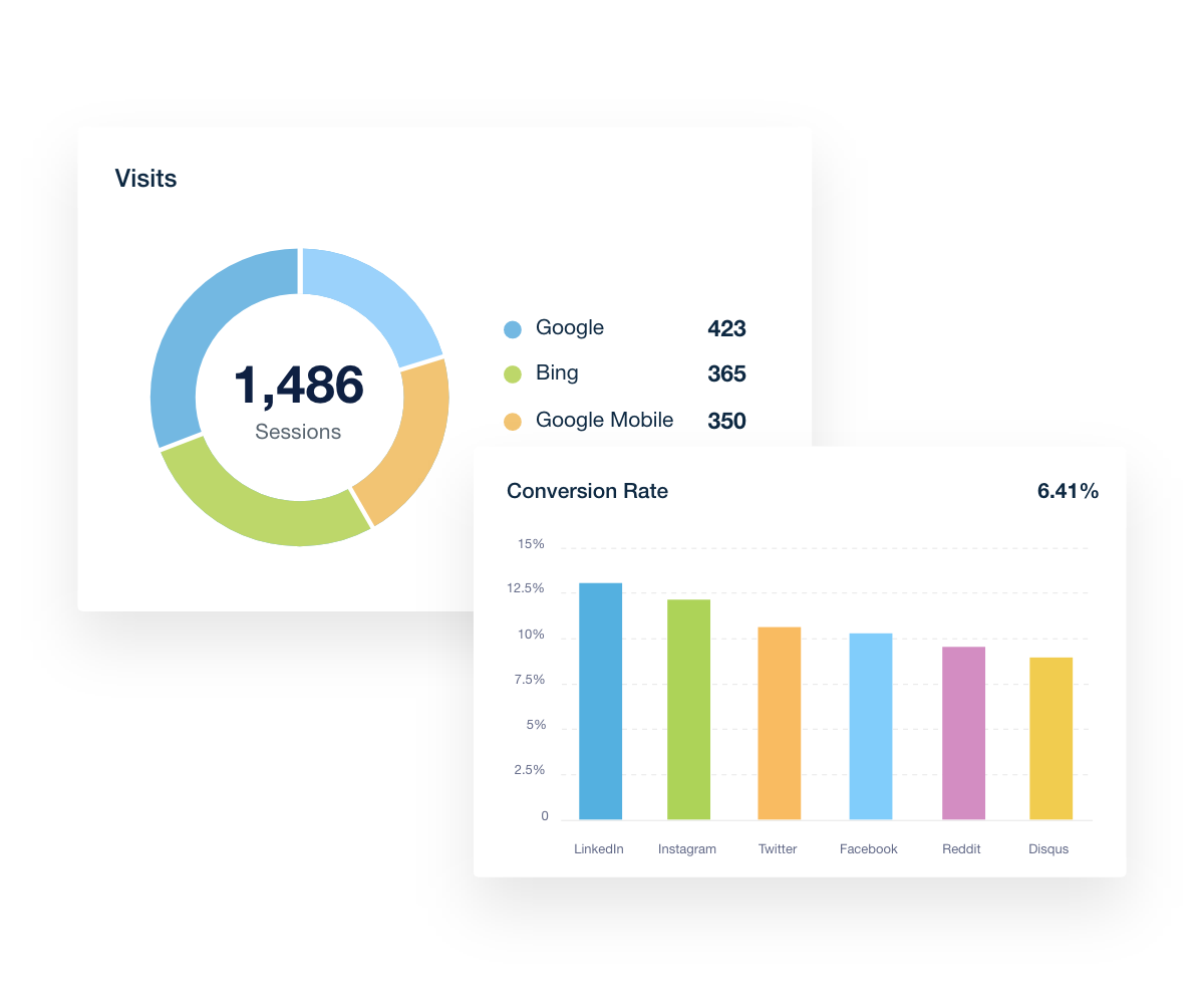 Matomo Acquisition Analytics Examples