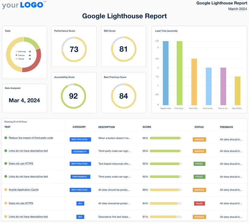 Google Lighthouse Report Template Example
