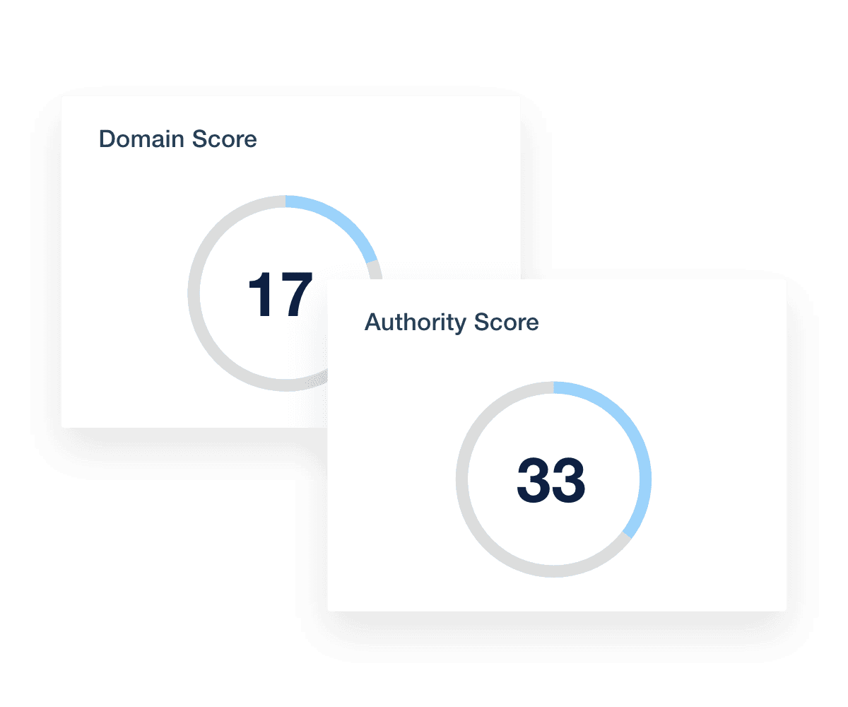 Semrush Domain Score and Authority Score Metric Examples
