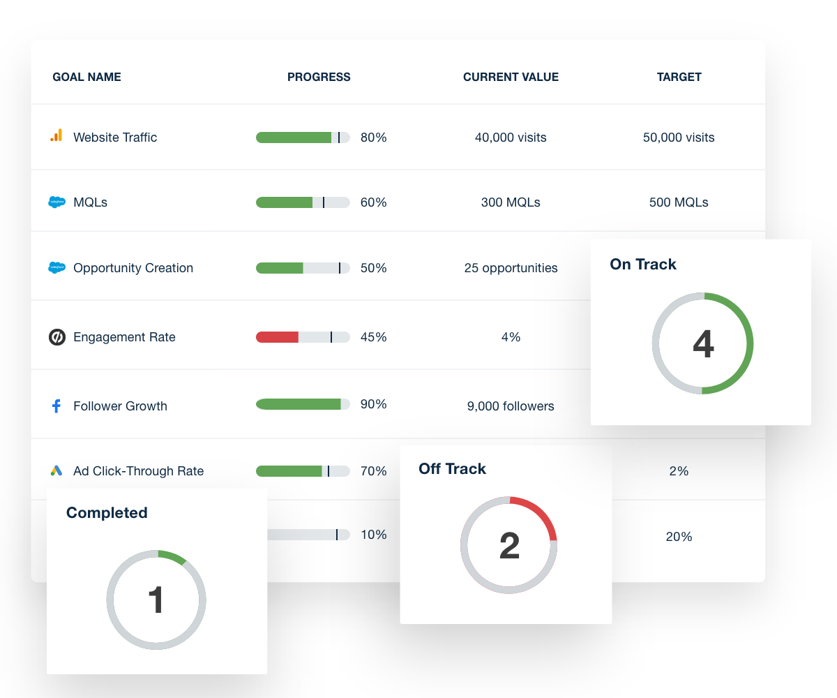 AgencyAnalytics Salesforce Dashboard Goal Tracking