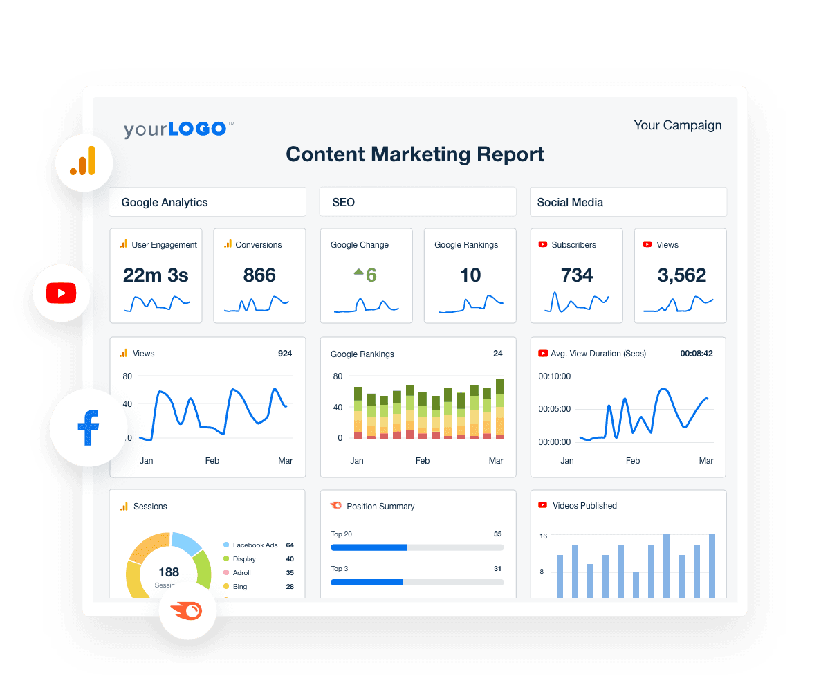 Content marketing reporting software