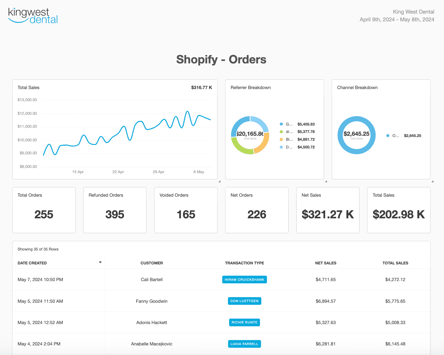 Shopify Smart Report Template Example