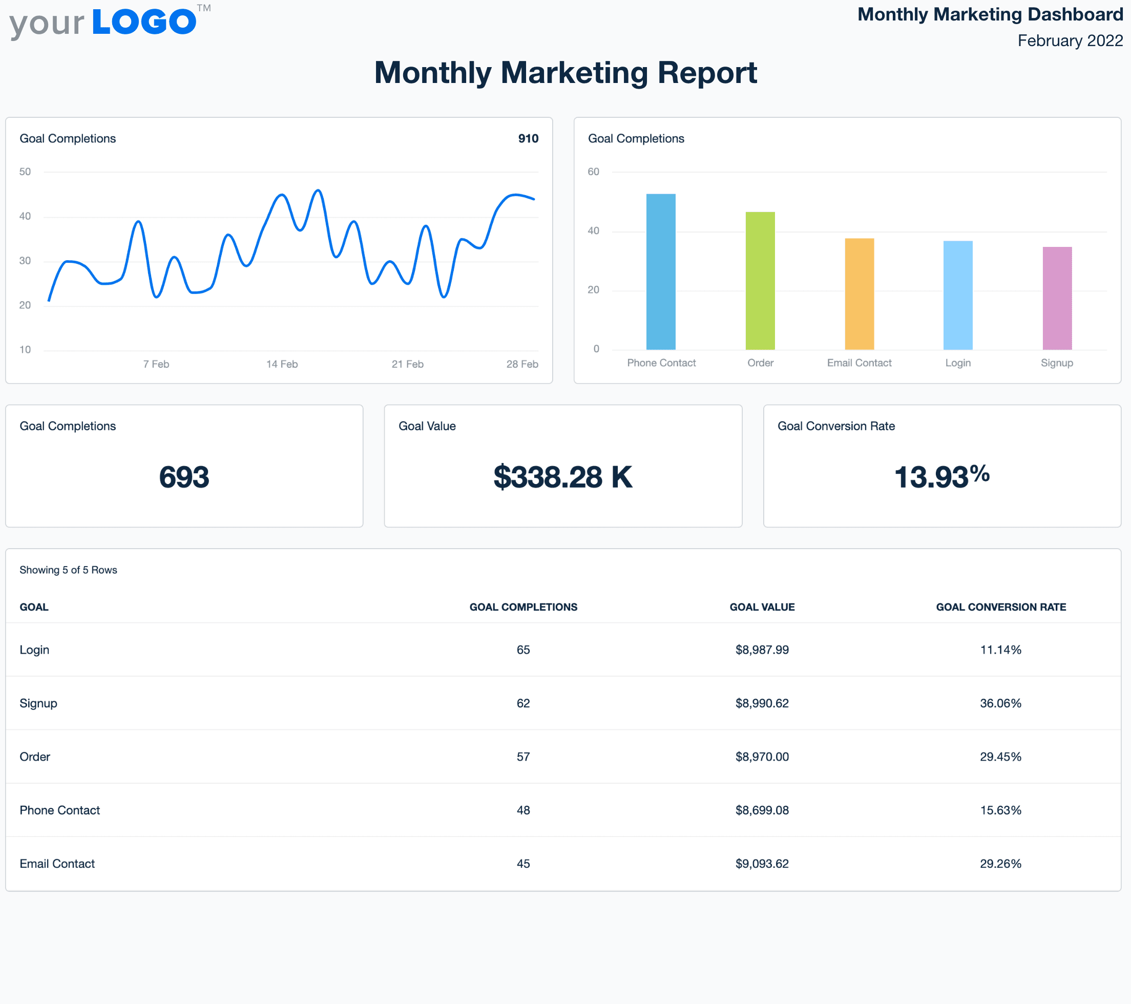 Monthly Marketing Report [Free 10Section Template] AgencyAnalytics