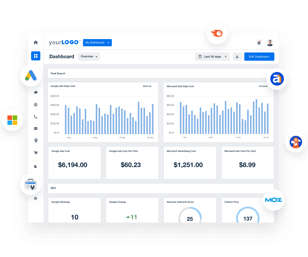 An illustration of a customizable SEM Dashboard from AgencyAnalytics
