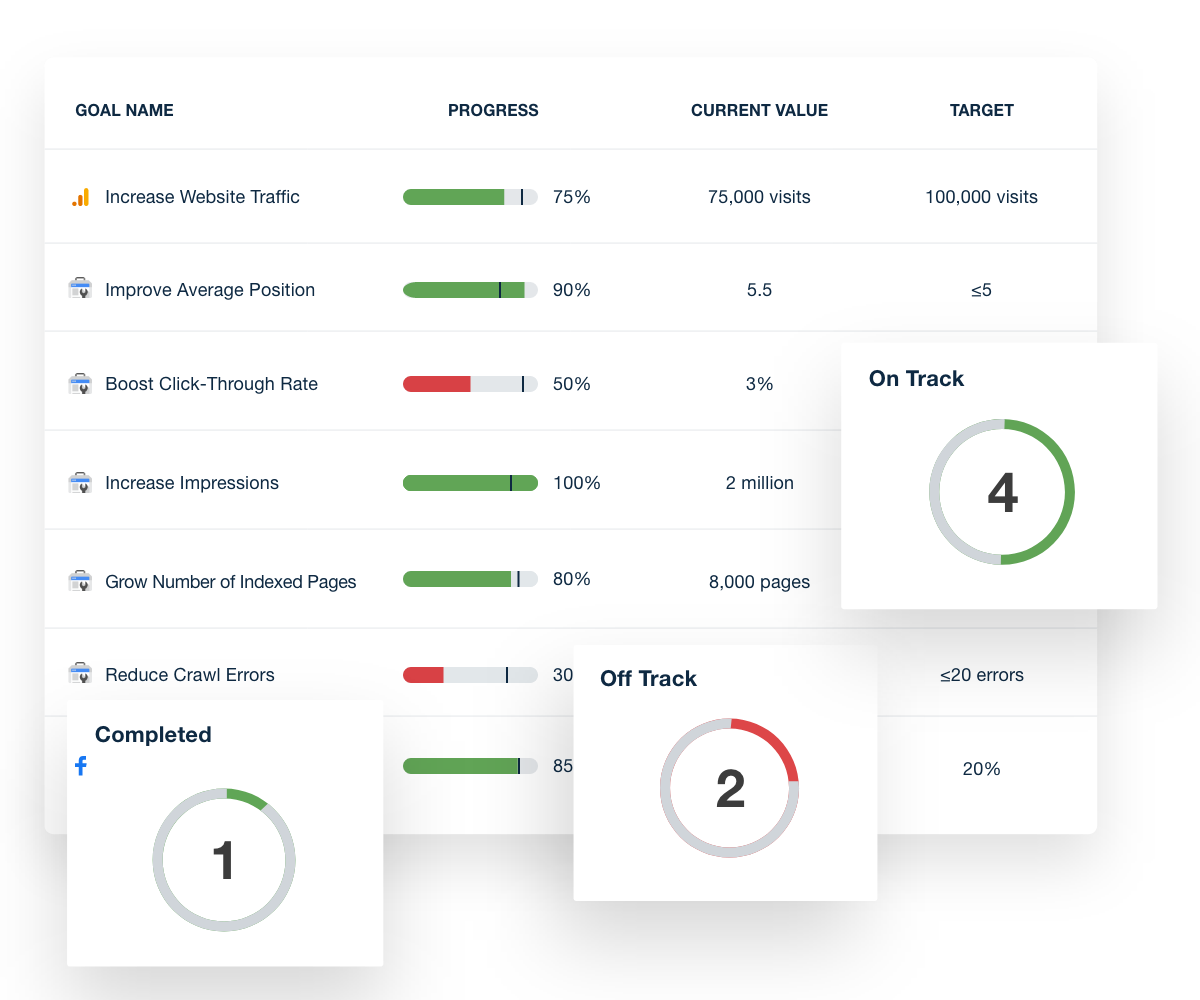 Google Search Console dashboard goal tracking functions