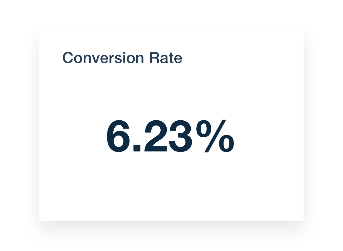 Amazon Ads Dashboard Conversion Rate Metric