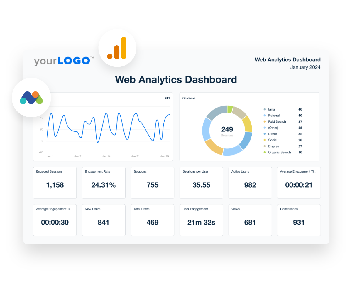 Matomo Web Analytics Dashboard Template Example