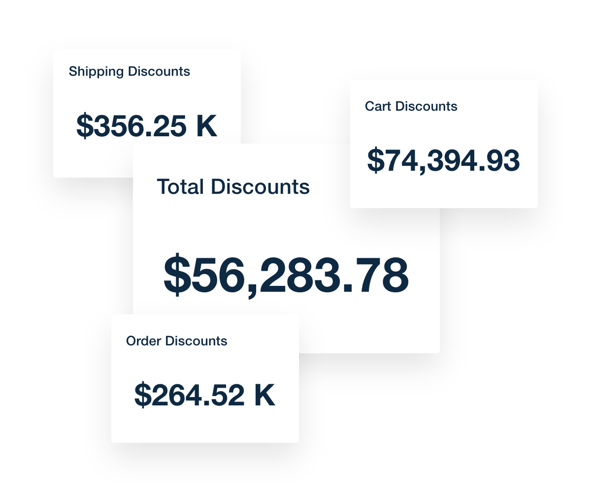 Shopify Dashboard Example Showing Discounts Data