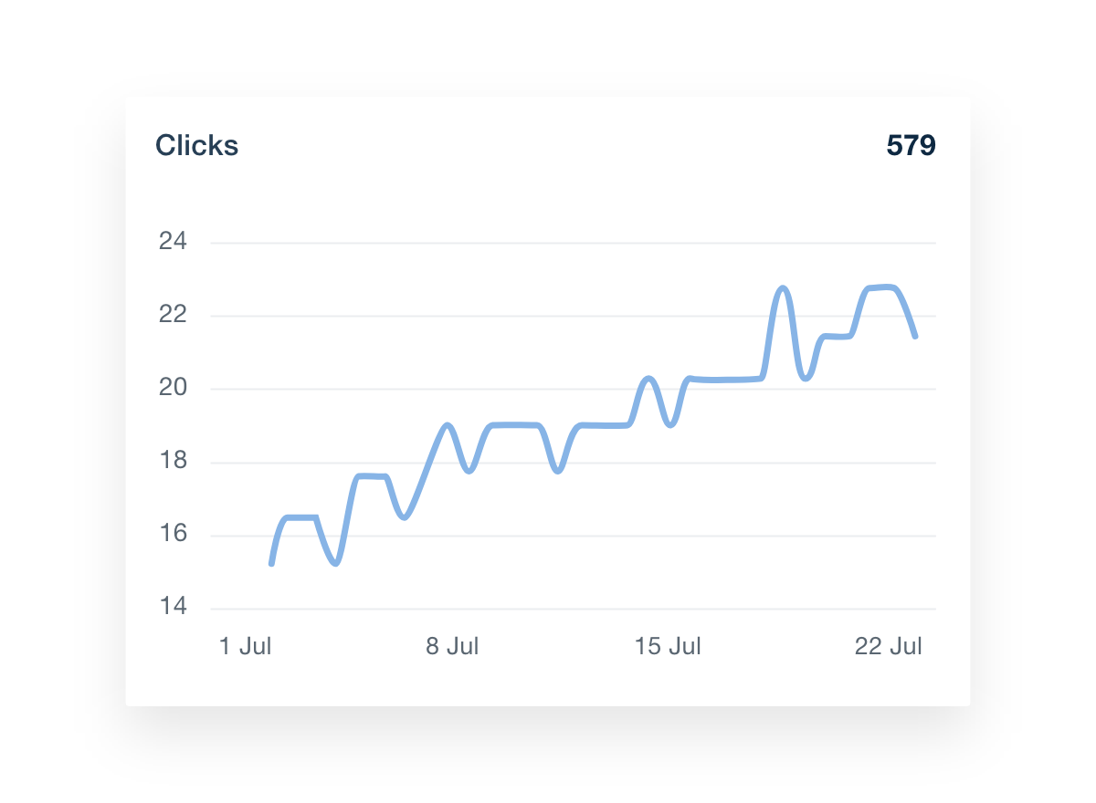 LinkedIn Clicks Data Example