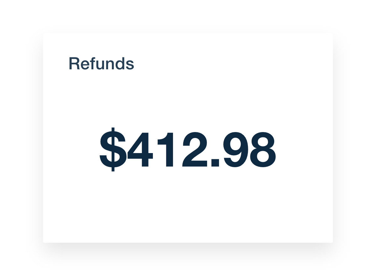 Refunds Metric Example in a WooCommerce Dashboard