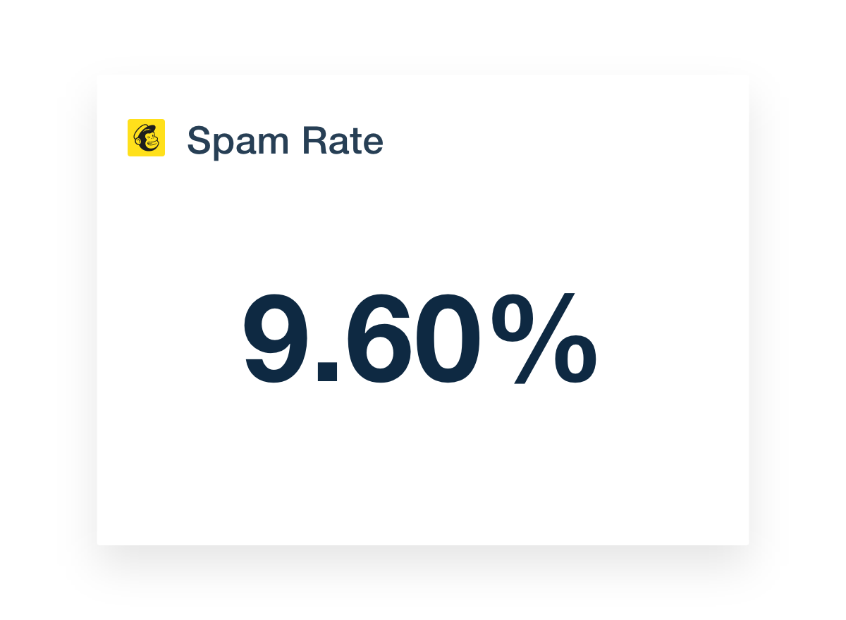 Mailchimp Spam Rate metrics on custom dashboard